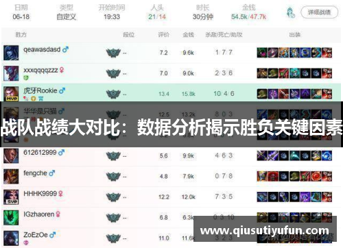战队战绩大对比：数据分析揭示胜负关键因素