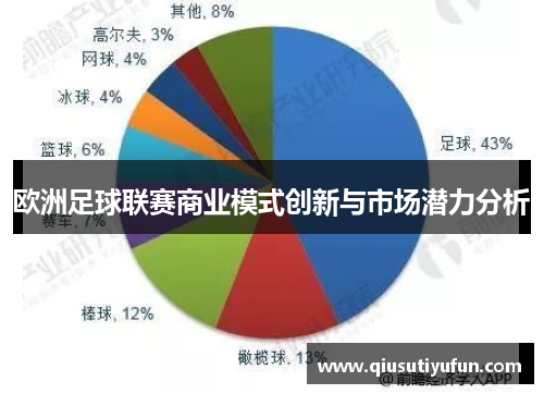 欧洲足球联赛商业模式创新与市场潜力分析