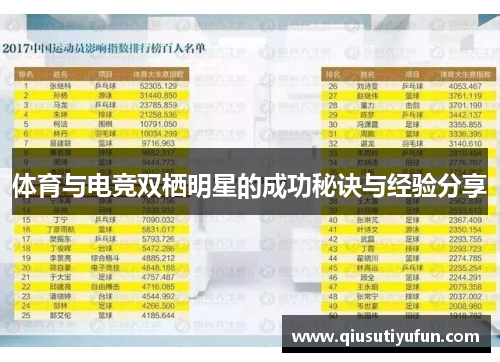 体育与电竞双栖明星的成功秘诀与经验分享